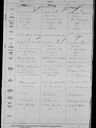 Record image of Rachel Moffat (born Russell)