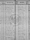 Record image of Elisabetha SCHWEITZER (born HUBER)