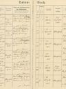 Record image of Heinrich SCHWEITZER