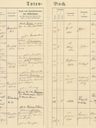 Record image of Wilhelm SCHWEITZER