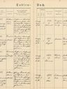 Record image of Katharina HOFFMANN (born HUBER)