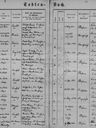 Record image of Philipp AREND