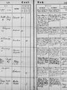 Record image of Katharina KRÄMER (born THOMAS)