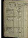 Record image of Augusta Matilda Lundell (Ladman) (born Skoglund)