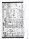 Record image of + ALBERT Magnus Magnusson Sandström