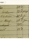 Record image of Edvard August Wickman (född Wikman)