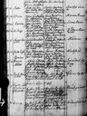 Record image of Christina Brunberg (o.s. Axelsdotter)