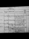Record image of 2b Karen Caroline Fredricksen, 10 (born Nielsdatter)