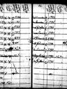 Record image of Lisa Gustafsdotter Haveri