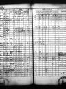 Record image of Elsa Carolina Wikblad (born Gröndahl)