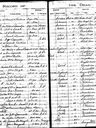 Record image of Clara Bess