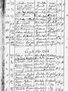 Record image of Margareta Collanus (born Teittinen)