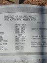 Record image of William Hudson Billy Pool