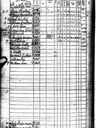 Record image of Iisakki Jaakonpoika (Isaac) Huotari