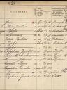 Record image of Janna Camphuis Kal (born Horstink)