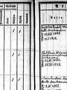 Record image of Markus Funk