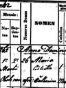 Record image of Karolina Hägglund (born Ersdotter)