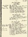 Record image of Catharine Margarethe Elisabeth Soetter (Soeder) (geb. Jacob)