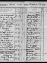 Record image of Cajsa Maria Söderberg (born Persdotter)
