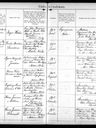 Record image of Laura Jensine Westergaard (nacida Schmidt)