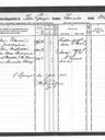 Record image of Emelia Mathilda Norberg (born Johansdotter Karlsson)