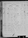 Record image of Bautista Rodriguez