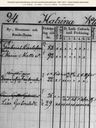 Record image of Kaisa Gretha Johansson (o.s. Gabrielsdotter)