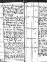 Record image of Ester Sankari (o.s. Henricsdotter)