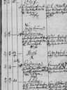 Record image of Catarina Eriksson Ersson (o.s. Arendtsdotter)