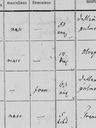 Record image of Anna Maria Wurm (born Sieber)