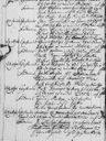 Record image of Brita Sofia Calamnius (born Stenius)