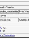 Record image of Amanda Karolina Malmström, e. Juselius (born Lehtonen)