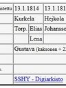 Record image of Gustava Eliasdotter Ekström