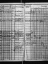 Record image of Maria Charlotta Perón (o.s. Kiljander)