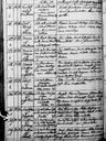 Record image of Christina Brunberg (o.s. Axelsdotter)