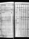 Record image of Sophia Sigfridintytär Lätti (o.s. Väisänen)