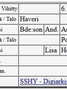 Record image of Lisa Henricsdotter Haveri (born Oja)