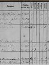 Record image of Carolina Cecilia Jonsson (born Larsdotter Ullqvist)