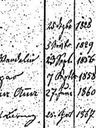 Record image of Maria Salome Wienand (geb. Fecher)