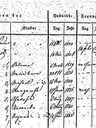 Record image of Maria Anna Fecher (geb. Eisert)