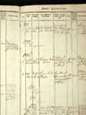 Record image of Elisabeth Sophie Sommer (geb. Pedersdatter Mistrup)