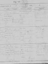 Record image of María Luisa Aranda Tapia