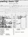 Record image of Anna Christine Hansdatter Thomsen (geb. Wind)