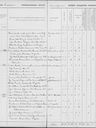 Record image of # Maria Vilhelmiina Helenius (o.s. Silander)