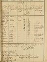 Record image of Anna Altar (geb. Freund)