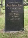 Record image of Mikko Gabriel Matinpoika Maunu