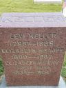 Record image of Levi Keller