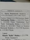 Record image of Kalle Erkinpoika Mutka, Ylimutka