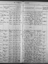 Record image of Anna Sofie Andersen Andersen Bångunrød (born Andersdatter)