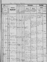 Record image of Katarzyna Kostecka (born Baron)